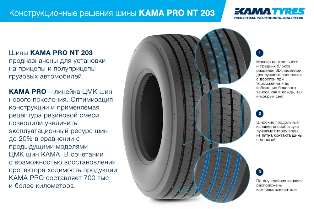 ЦМК шины KAMA PRO NT 203 385/55 R22.5 в Чермозе
